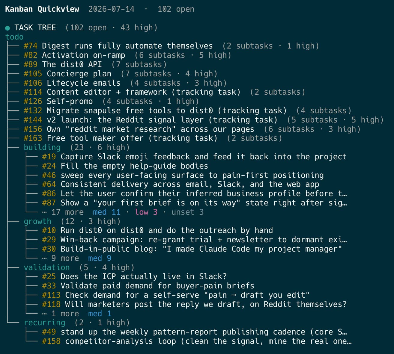 The kanban task tree rendered in the terminal
